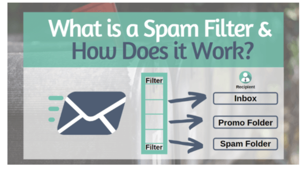 spam filters